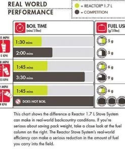 CAMP MSR 1.7L Reactor Stove System